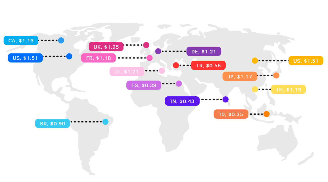 Popunder CPM by country