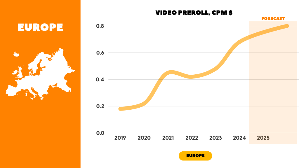 Adult traffic CPM in Europe